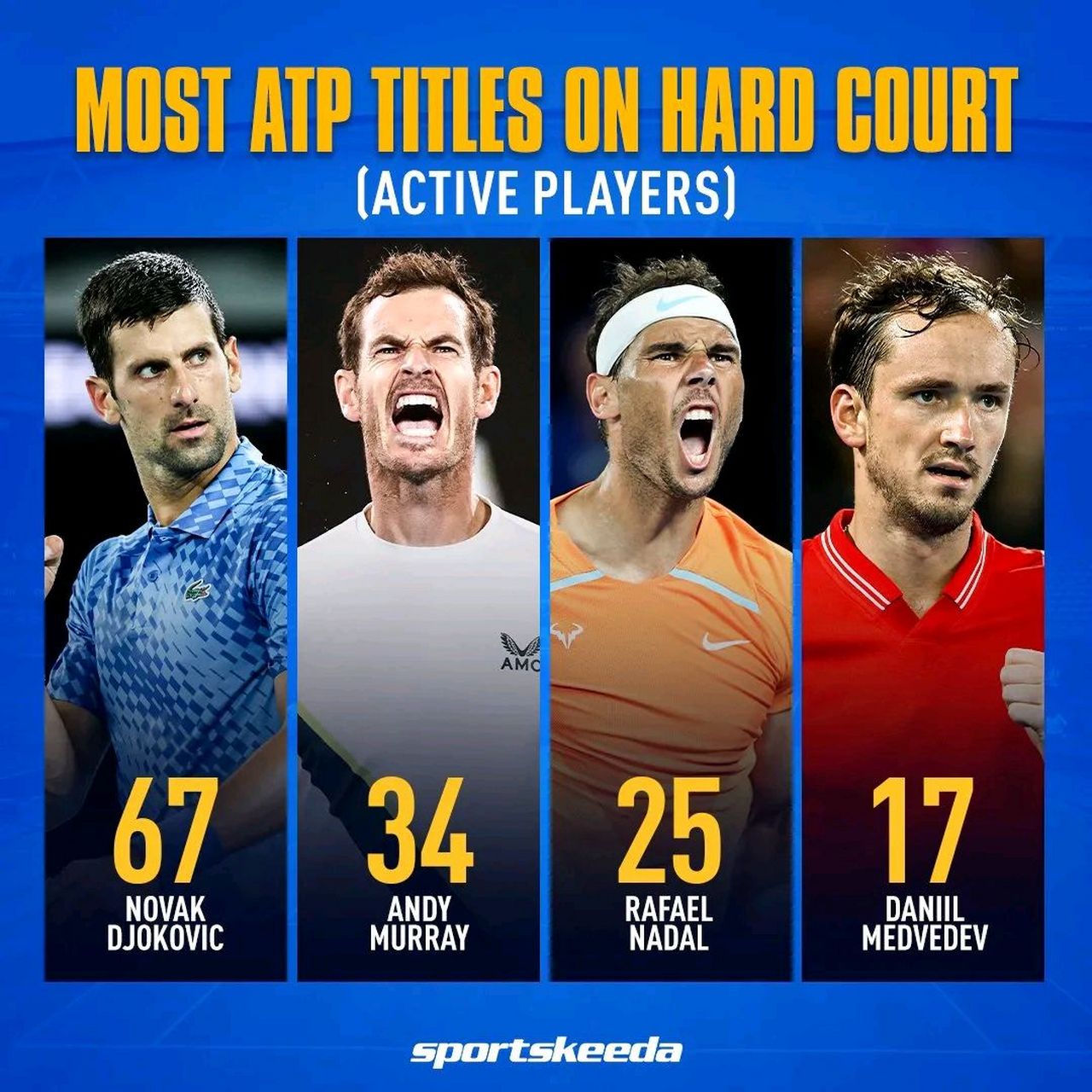 ATP总决赛碾压温网，穆雷带队取胜